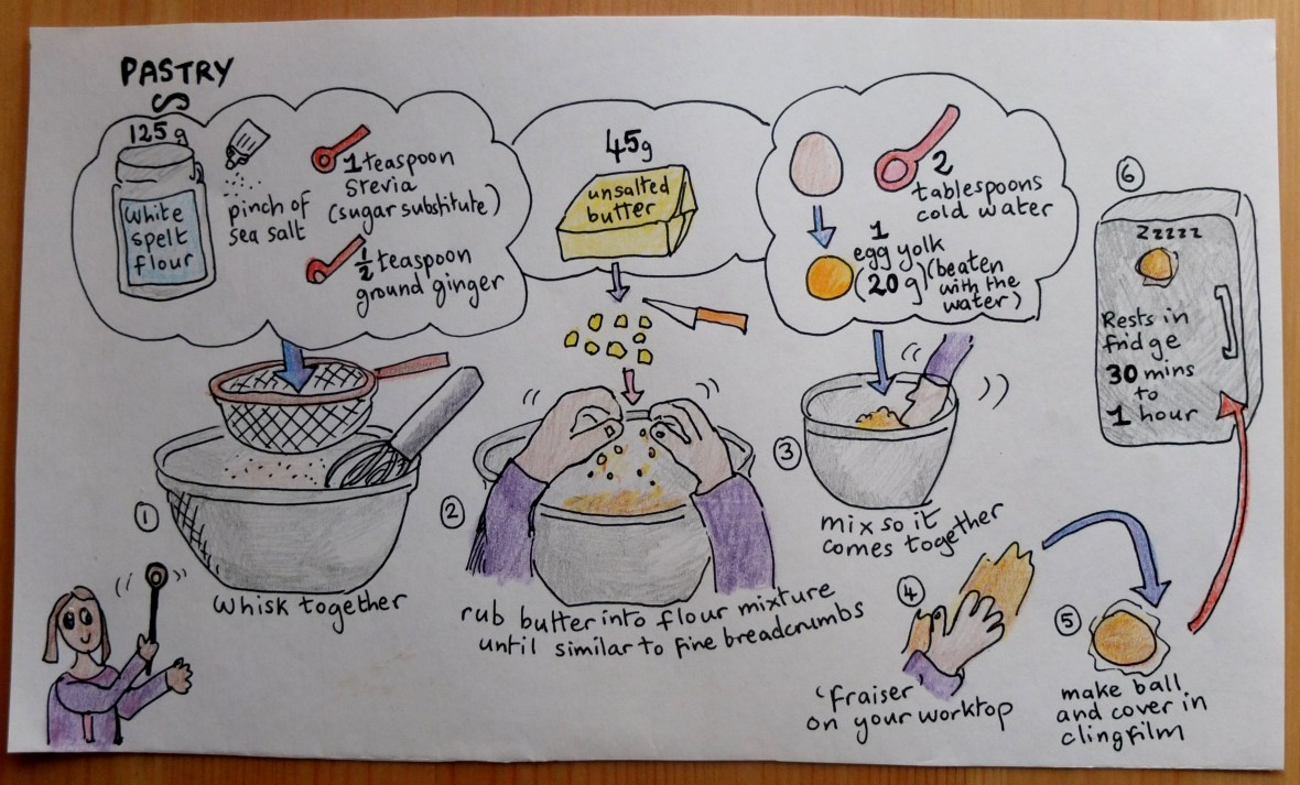 spelt pastry