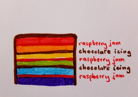 Rainbow cake layers 1