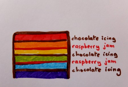 rainbow cake layers 2