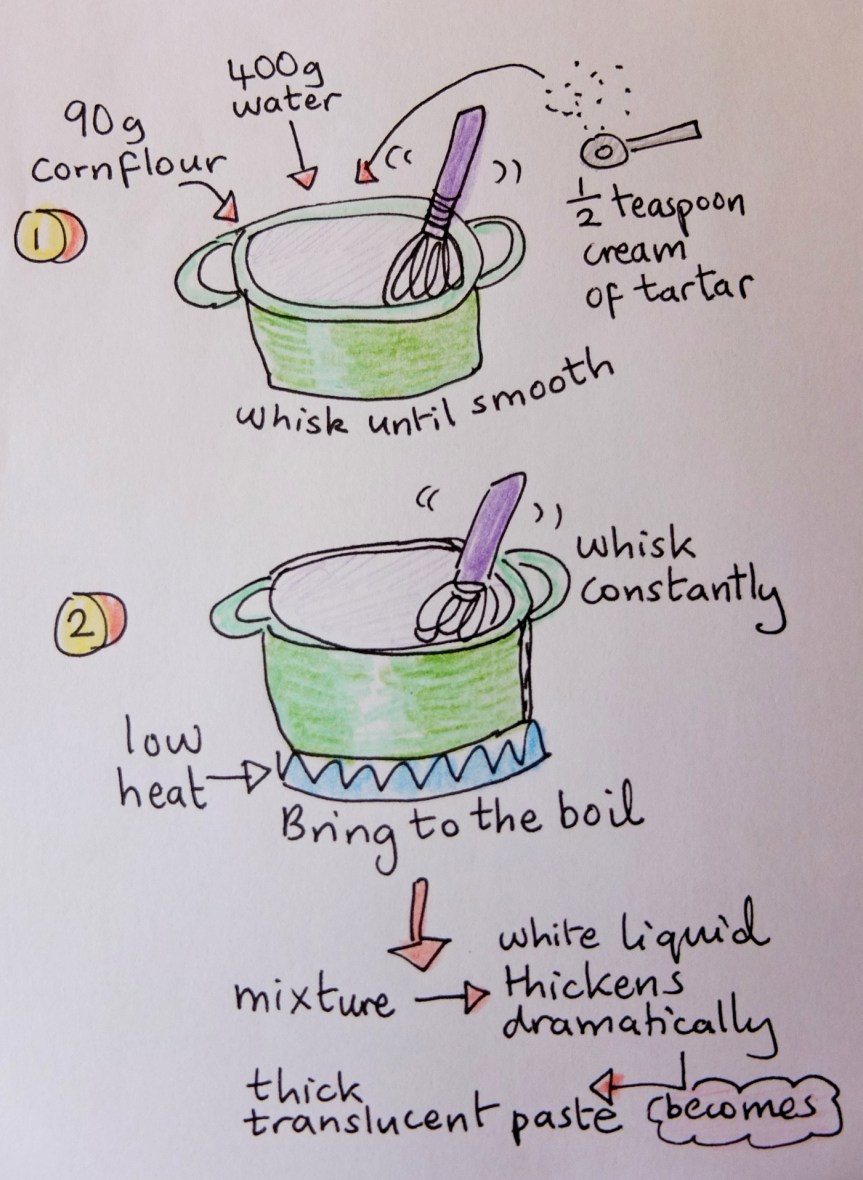 Turking delight - main mixture 1