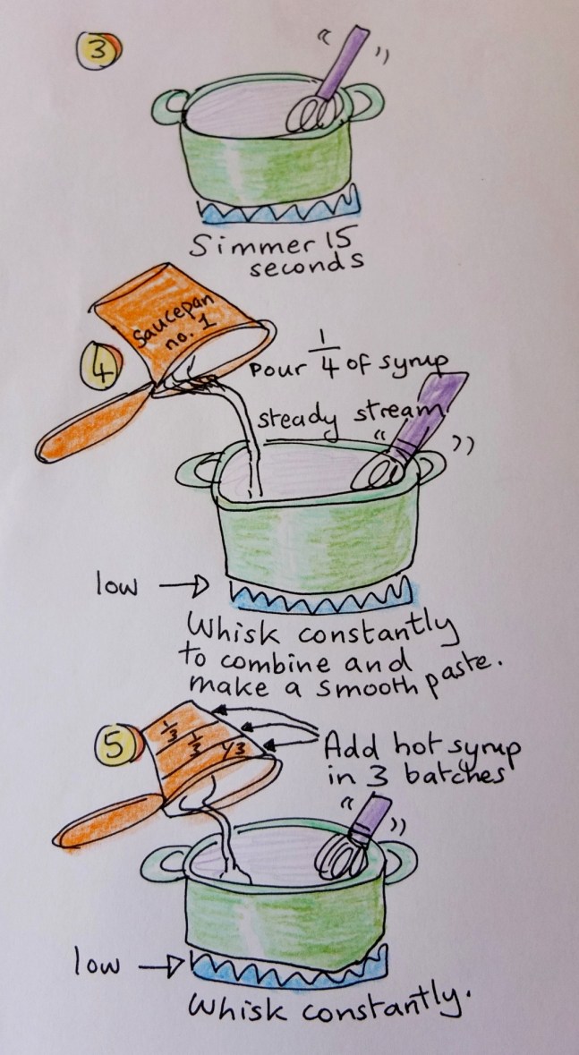 Turkish delight - main mixture 2