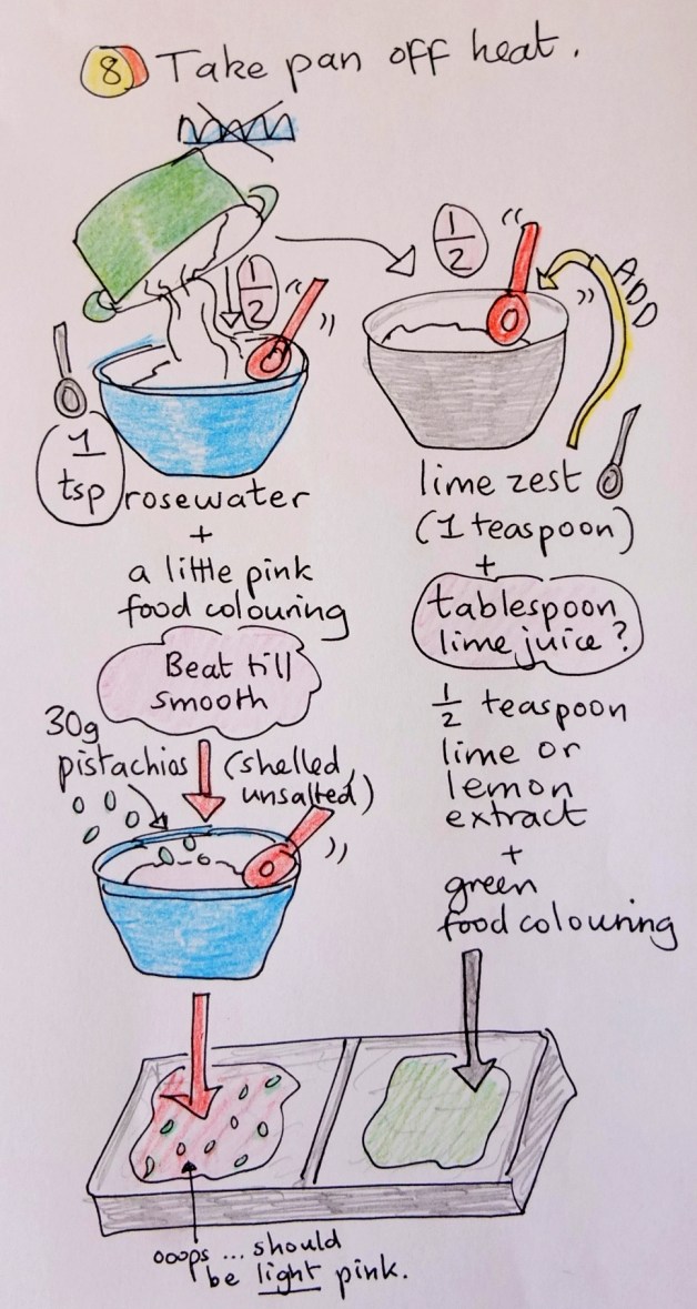 Turkish Delight - flavouring and colouring