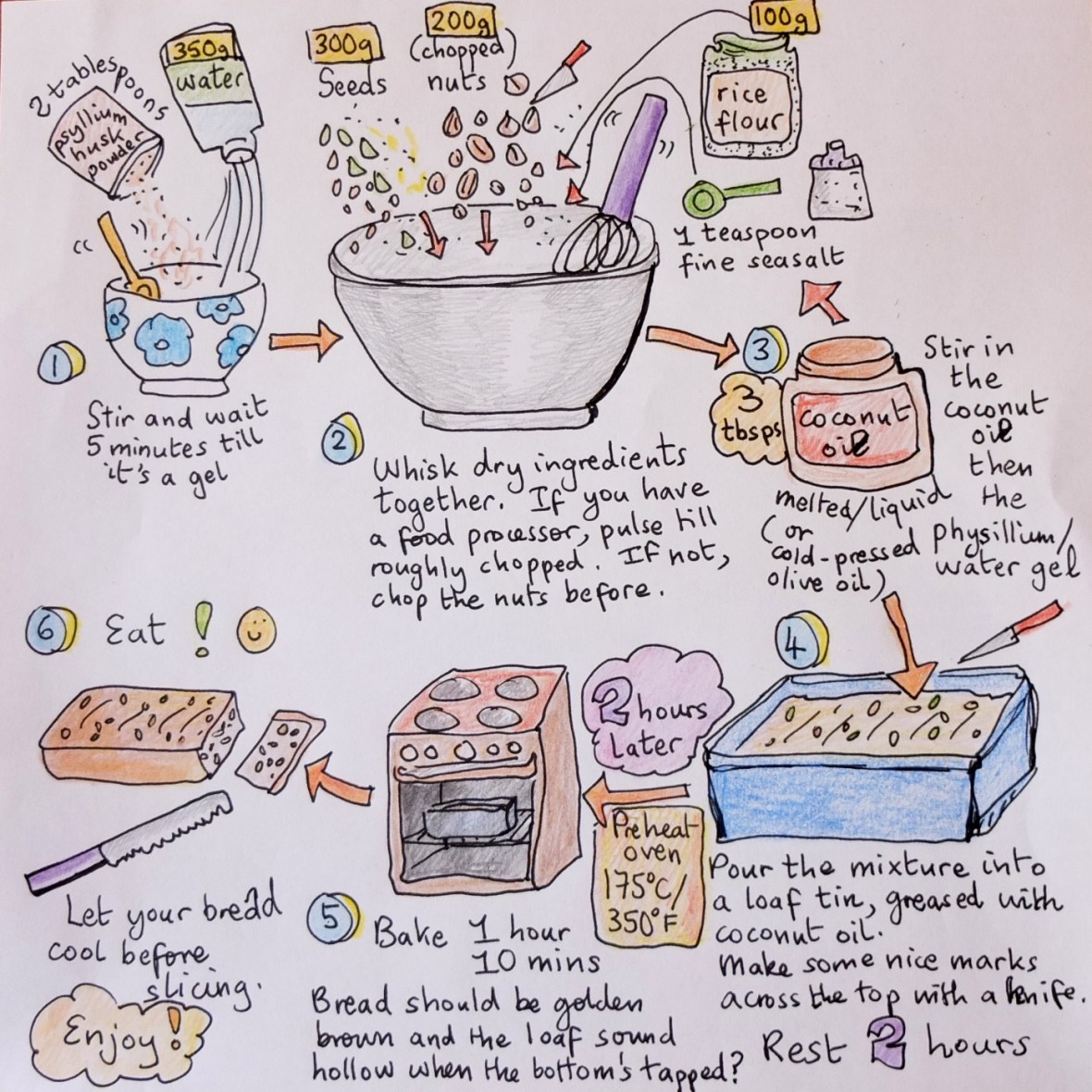 Seeds and nut bread illustrated recipe