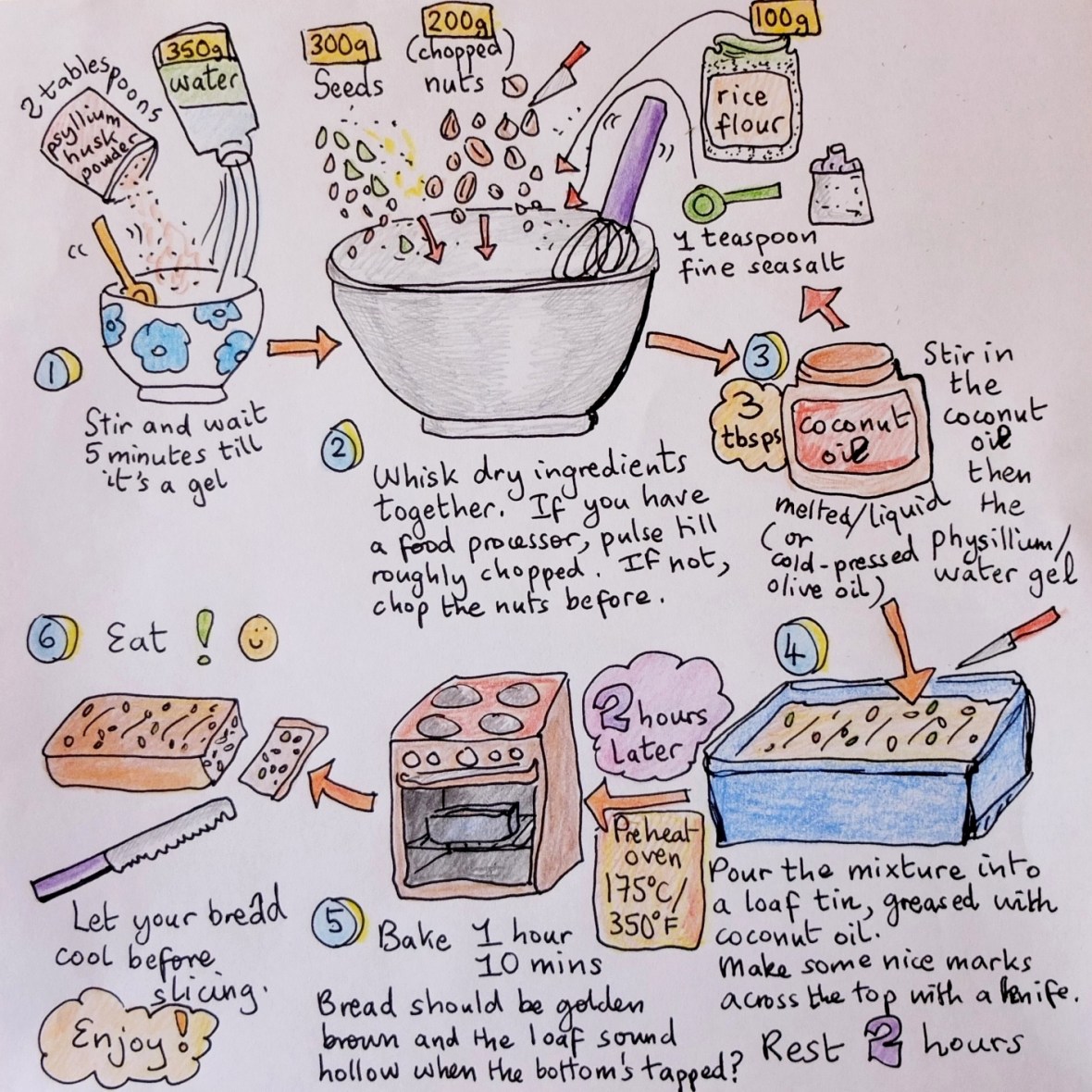 Seed and nut bread illustrated recipe