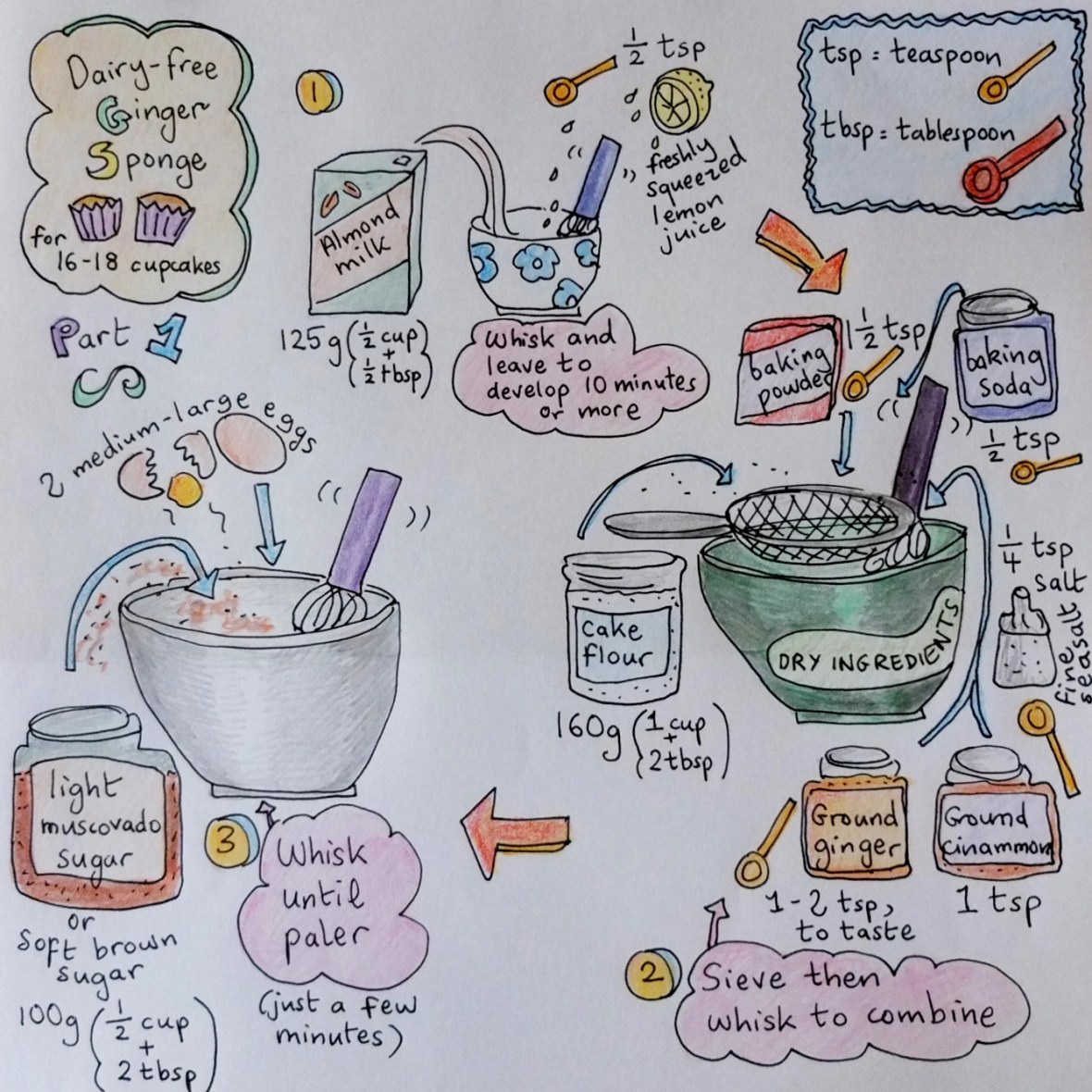 Jamaican ginger cake sponge recipe part 1