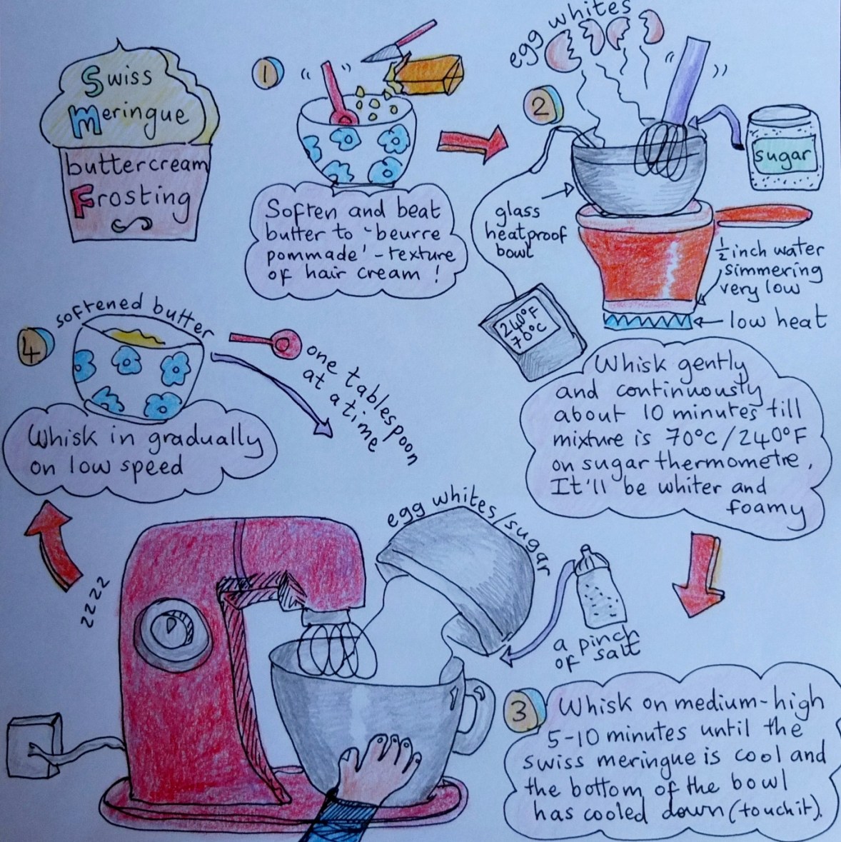 Jamaican ginger cake frosting recipe