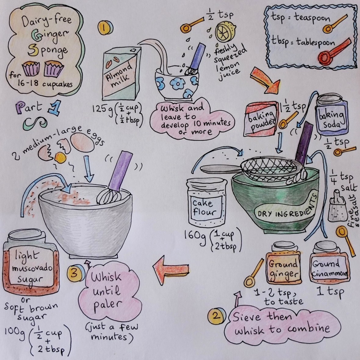 Jamaican ginger cupcakes recipe Part 1