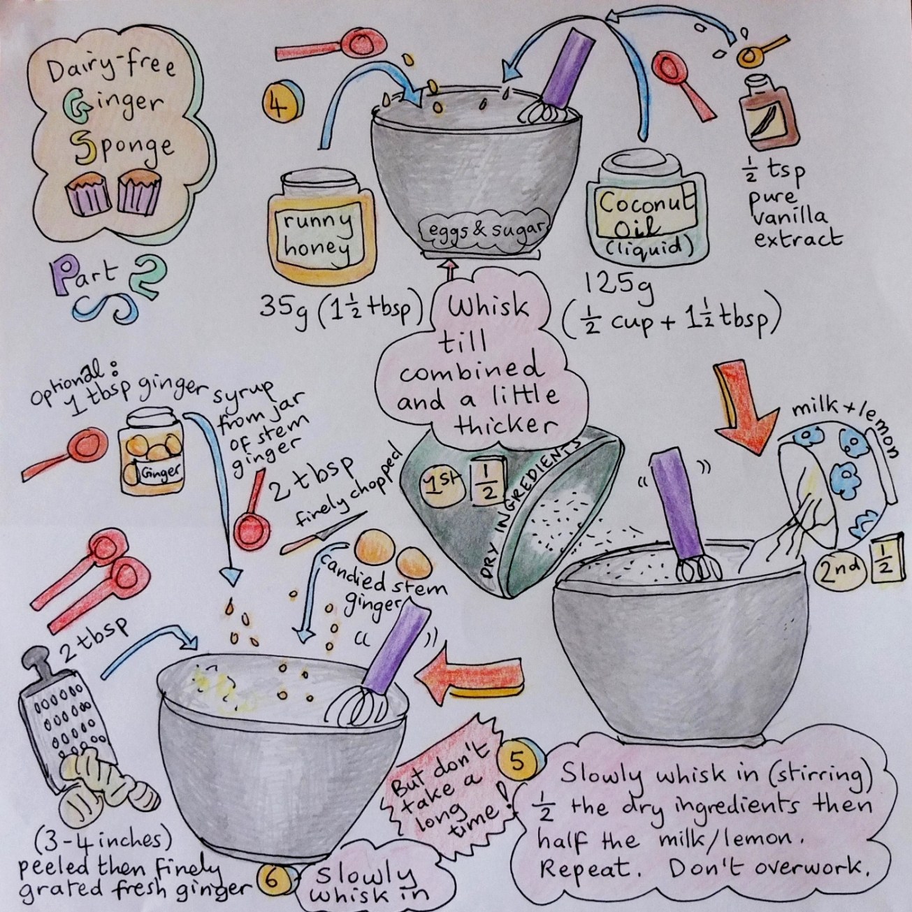 Jamaican ginger cupcakes recipe Part 2