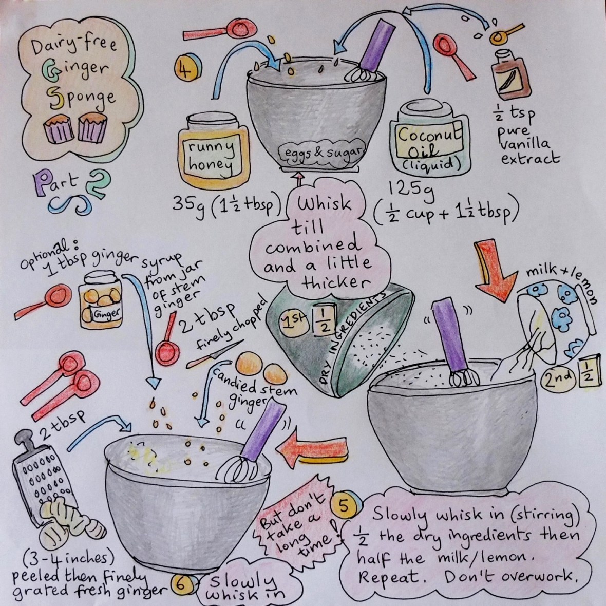 Jamaican ginger cupcakes recipe Part 2