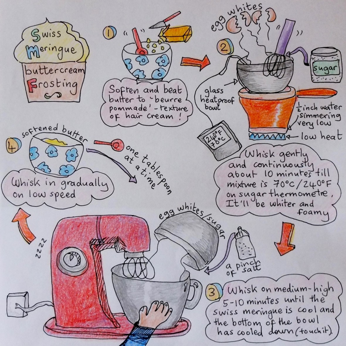 Jamaican ginger cupcakes recipe - lemon frosting