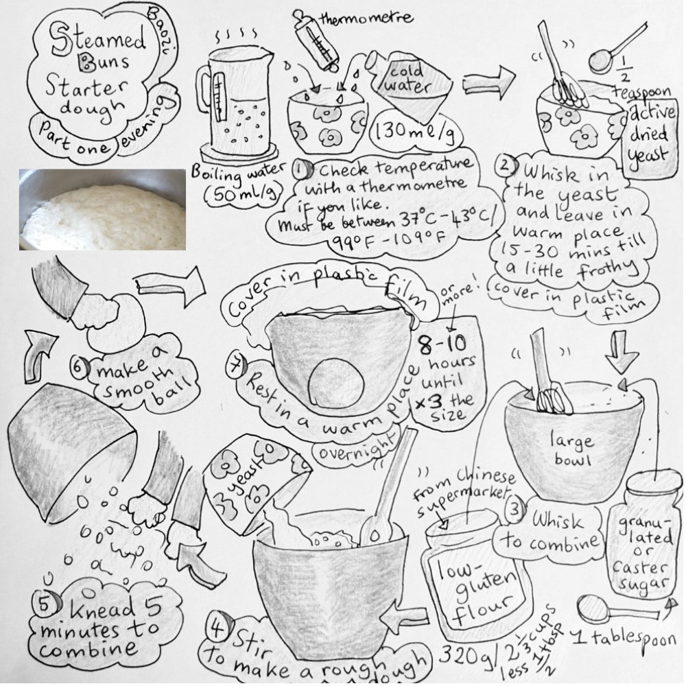 bao zi illustrated recipe part 1 black and white