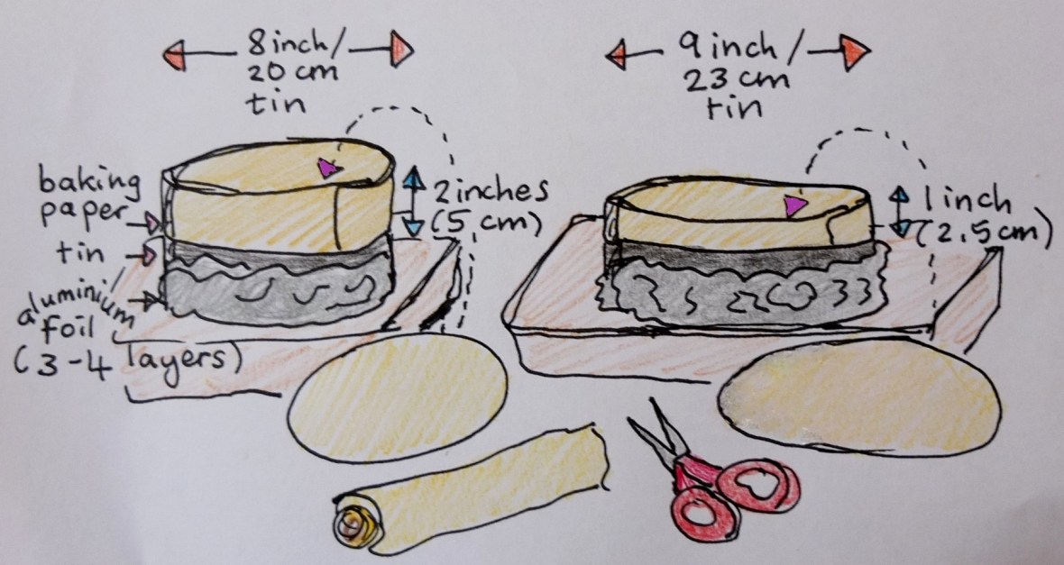 Japanese cheesecake preparing the tin and water bath