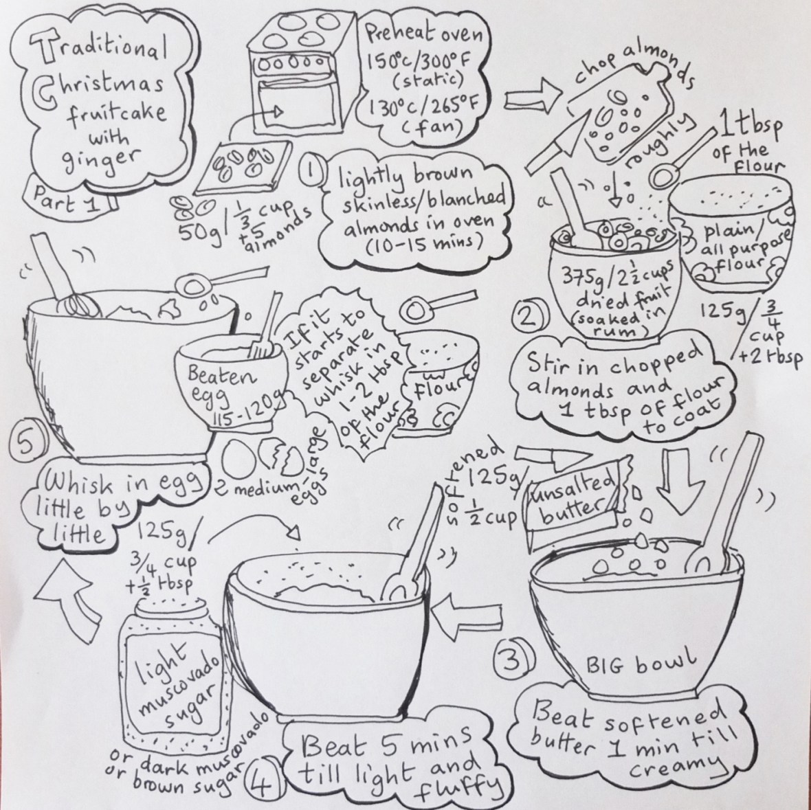 Traditional Christmas cake illustrated recipe part 1