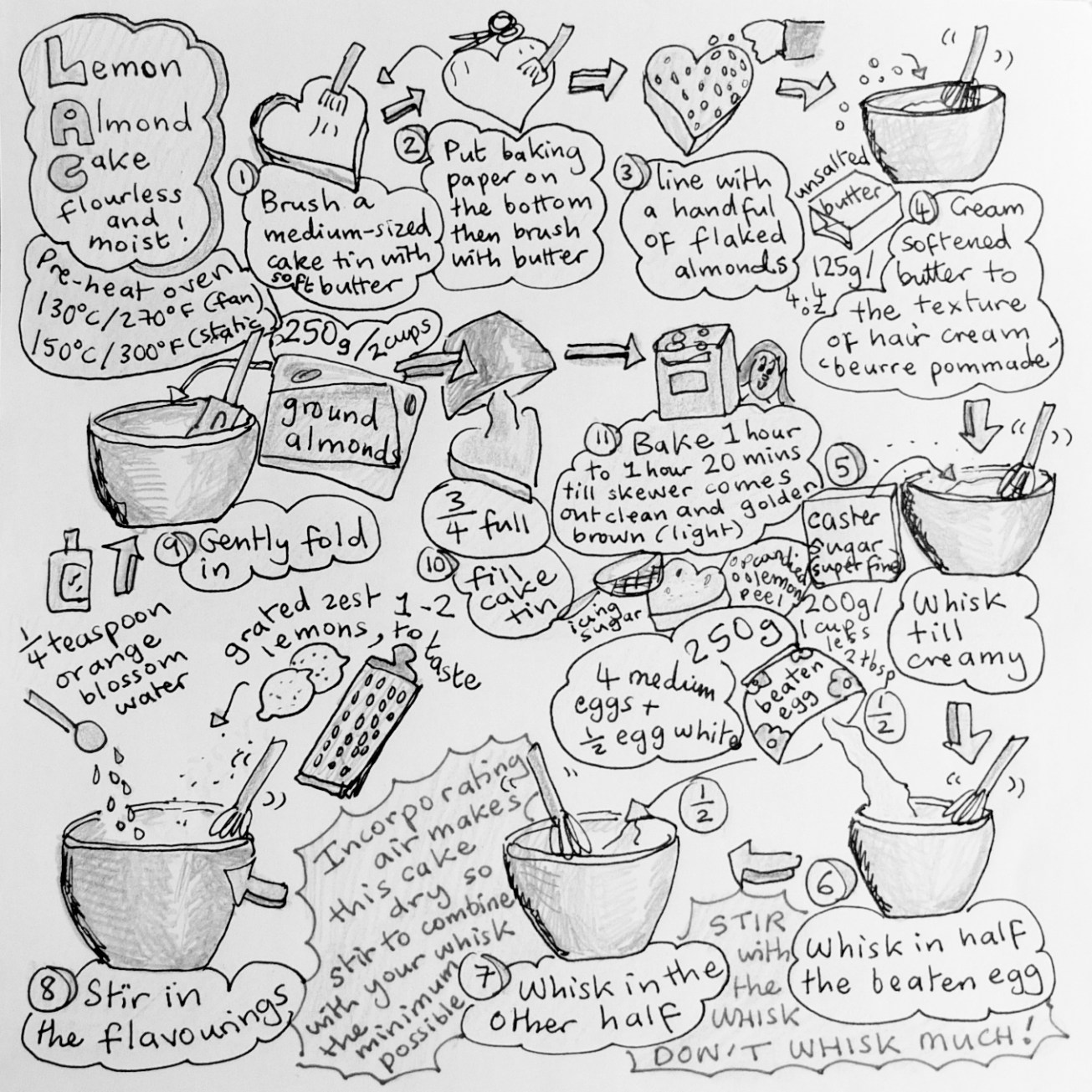 French flourless lemon almond cake - illustrated recipe