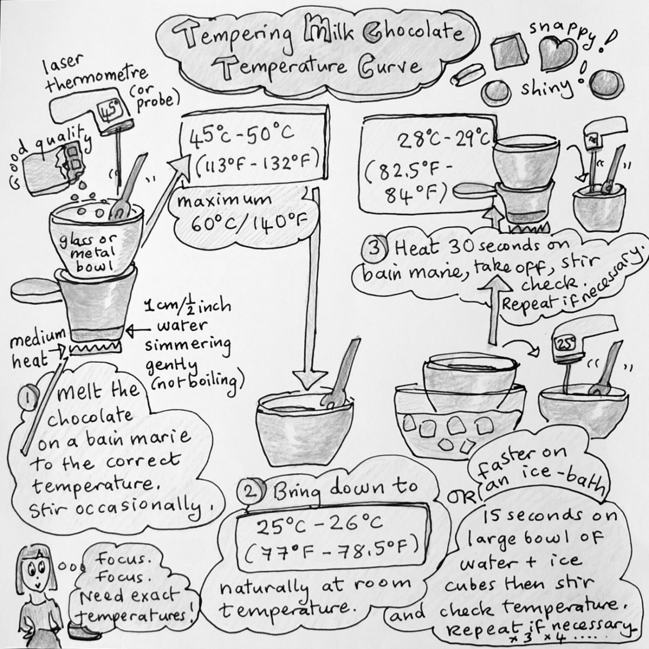 Tempering chocolate illusrated recipe - ice bath method