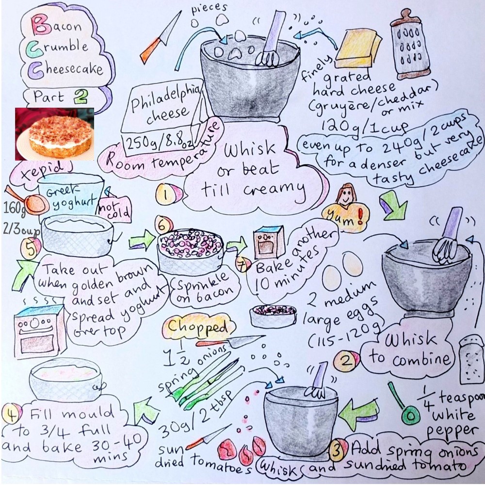 Bacon crumble cheesecake pt 2 illustrated recipe