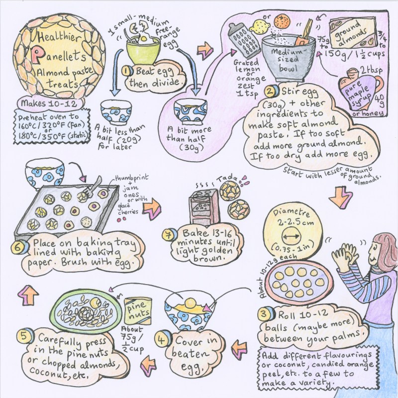 Panellets illustrated recipe