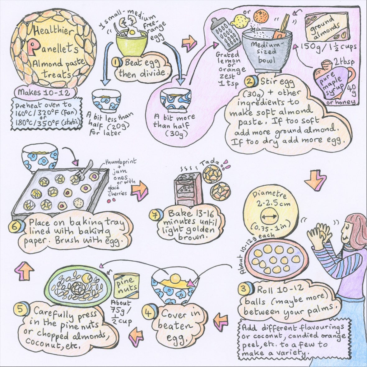 Panellets illustrated recipe