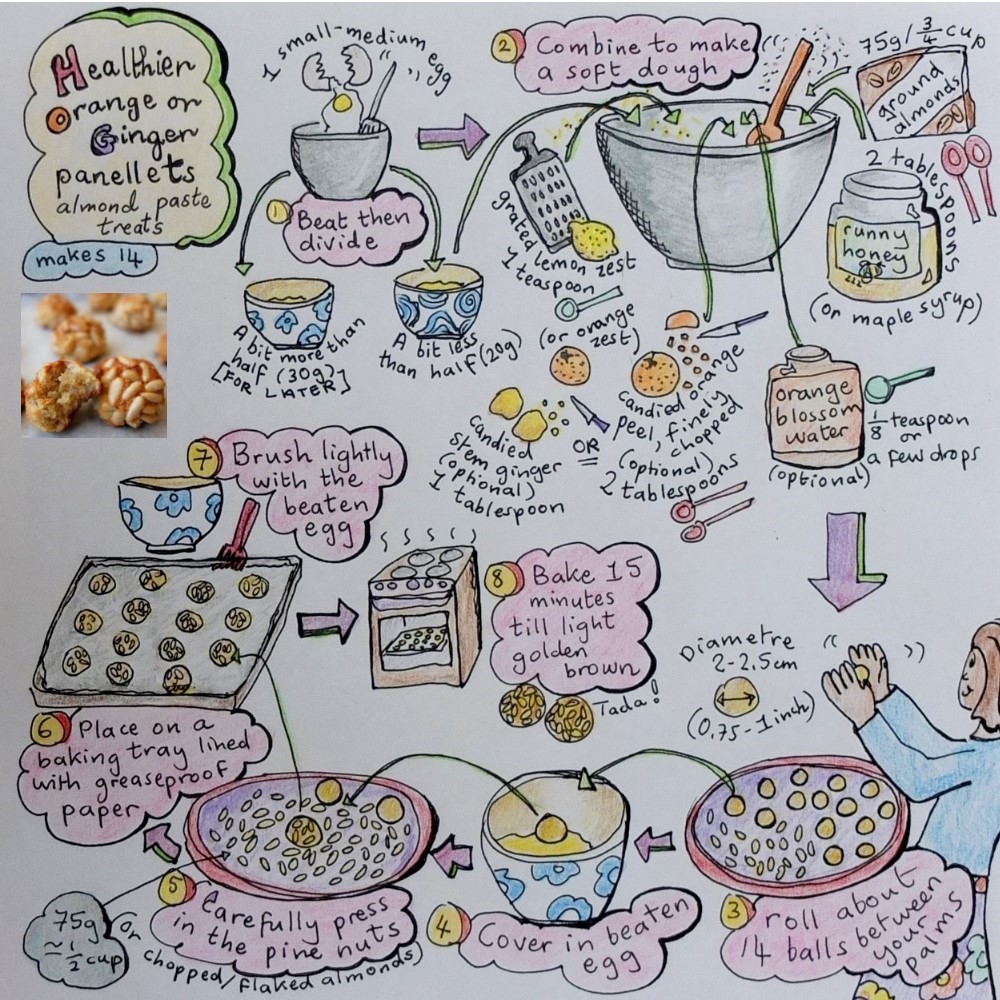 Panellets illustrated recipe