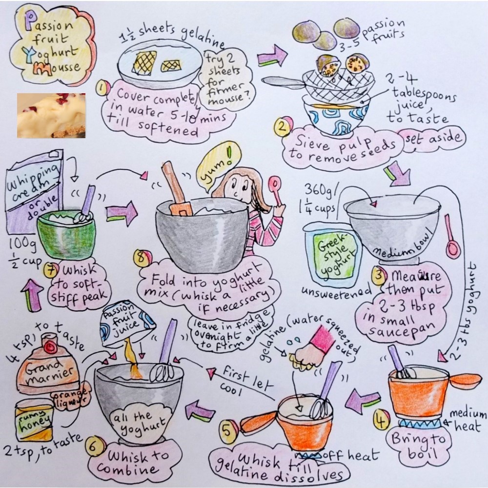 Passion fruit mousse recipe - pavlova