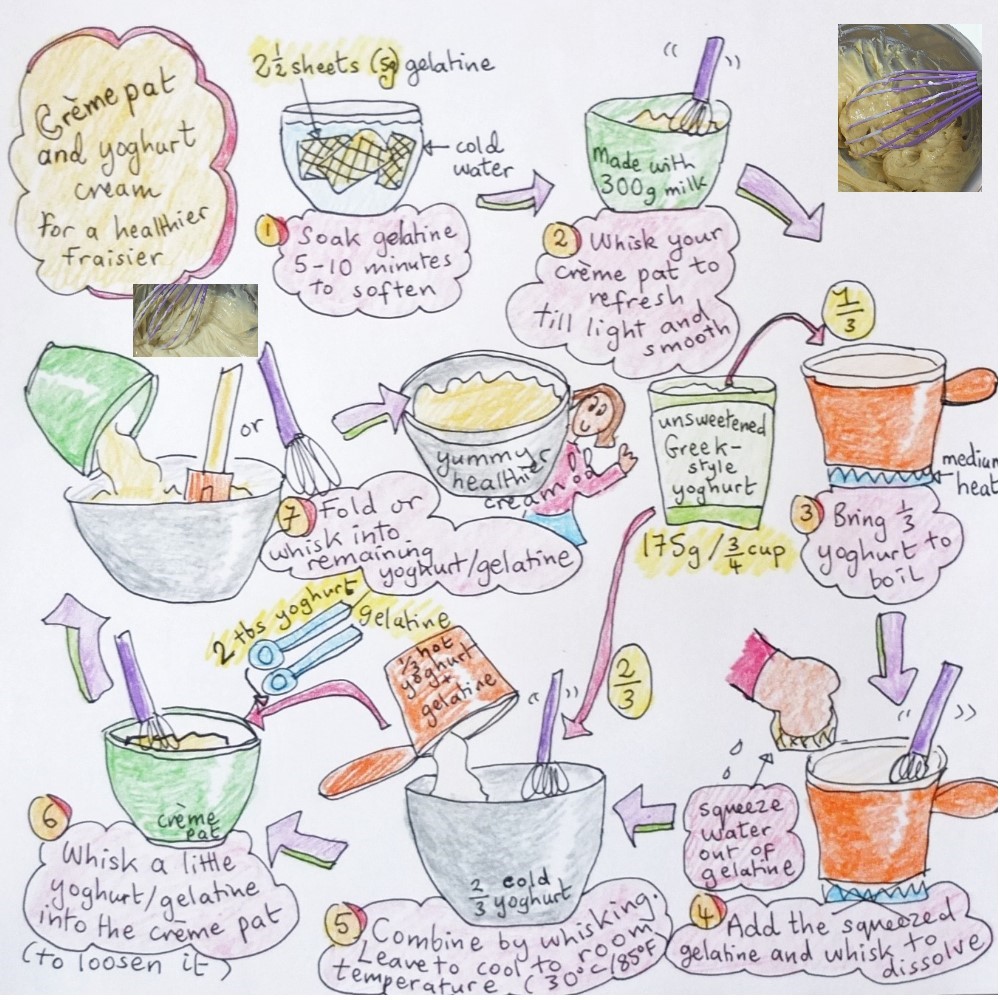 creme pat yoghurt cream - fraisier illustrated recipe
