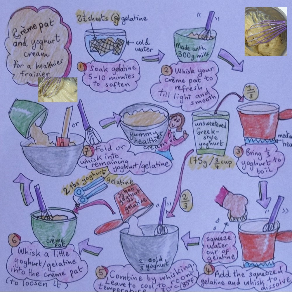 creme pat yoghurt cream - fraisier