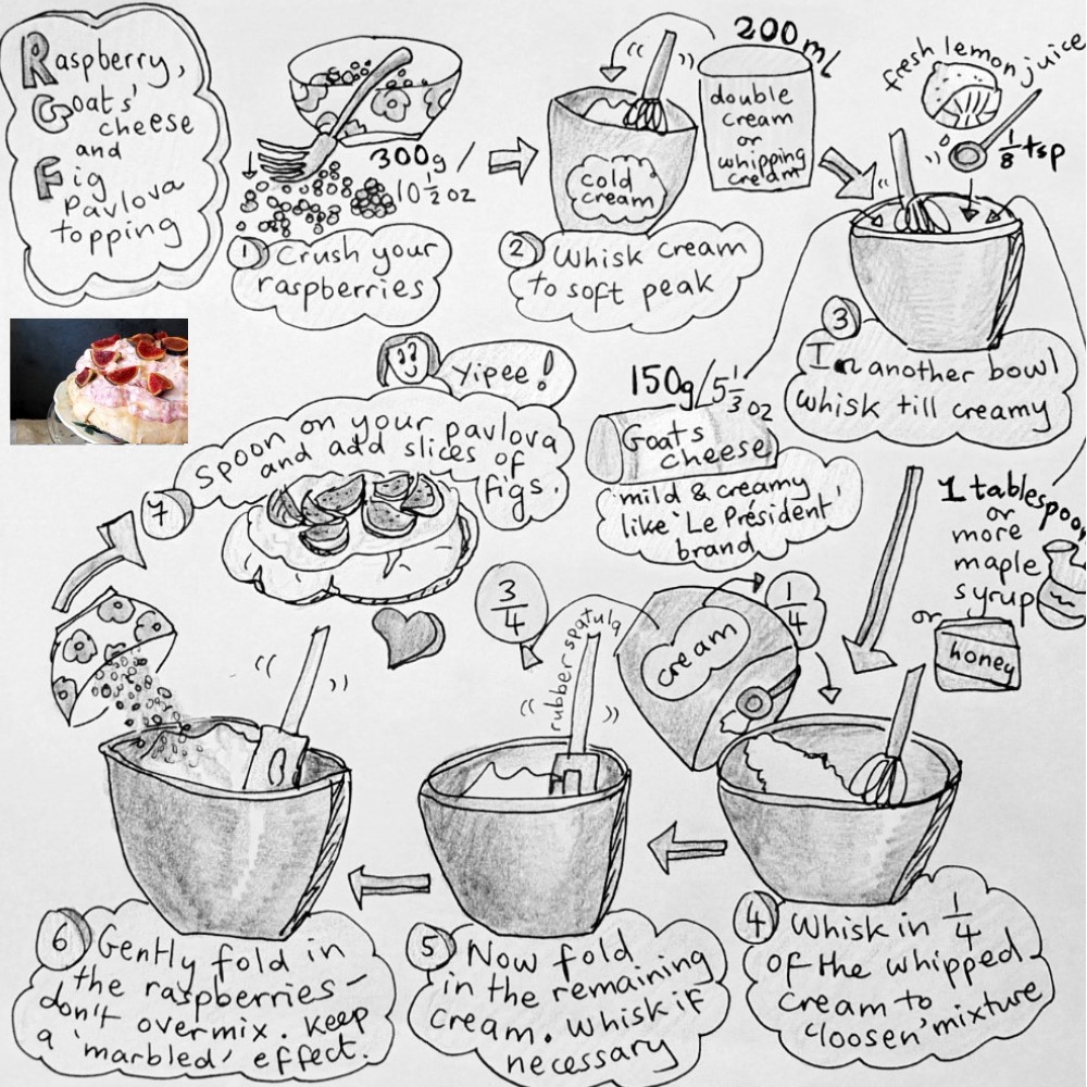 Raspberry, goats cheese, fig pavlova topping illustrated recipe - black and white