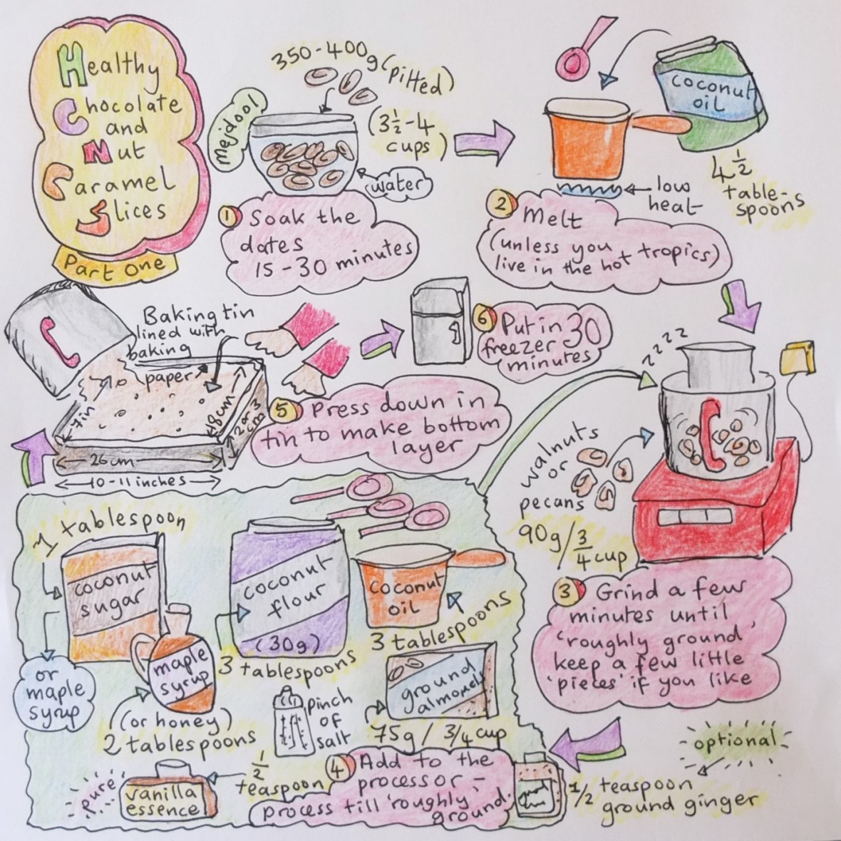 Healthy chocolate and nut caramel slices illustrated recipe