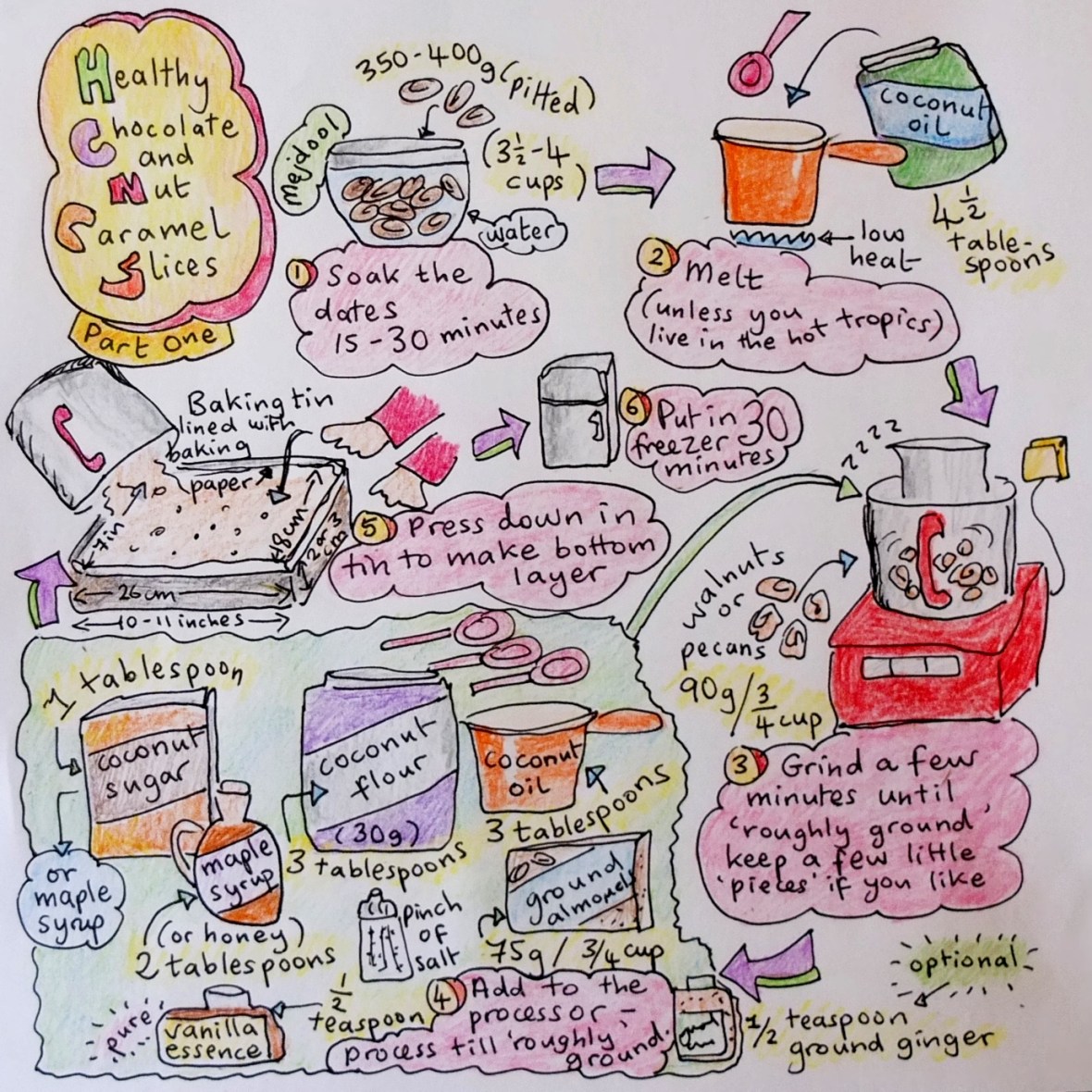 Healthy chocolate and nut caramel slices illustrated recipe