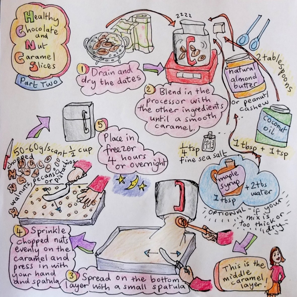 Healthy chocolate and nut caramel slices illustrated recipe