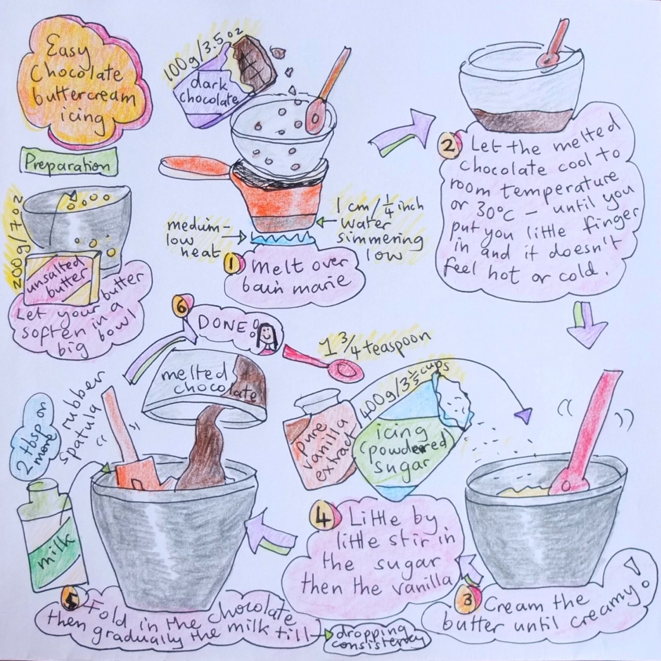 moist Easter chocolate and vanilla sponge cake - chocolate buttercream icing illustrated recipe