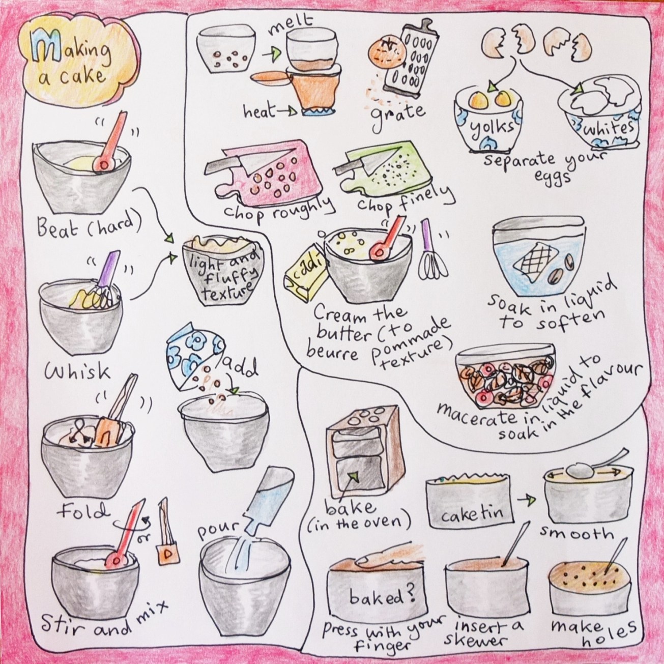Making a cake - picture dictionary part 4