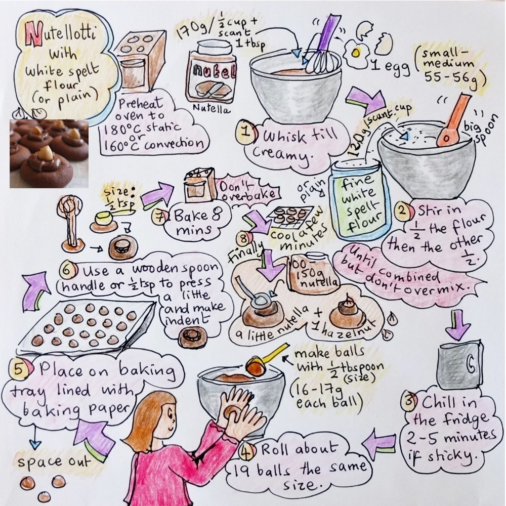 Nutellotti illustrated recipe
