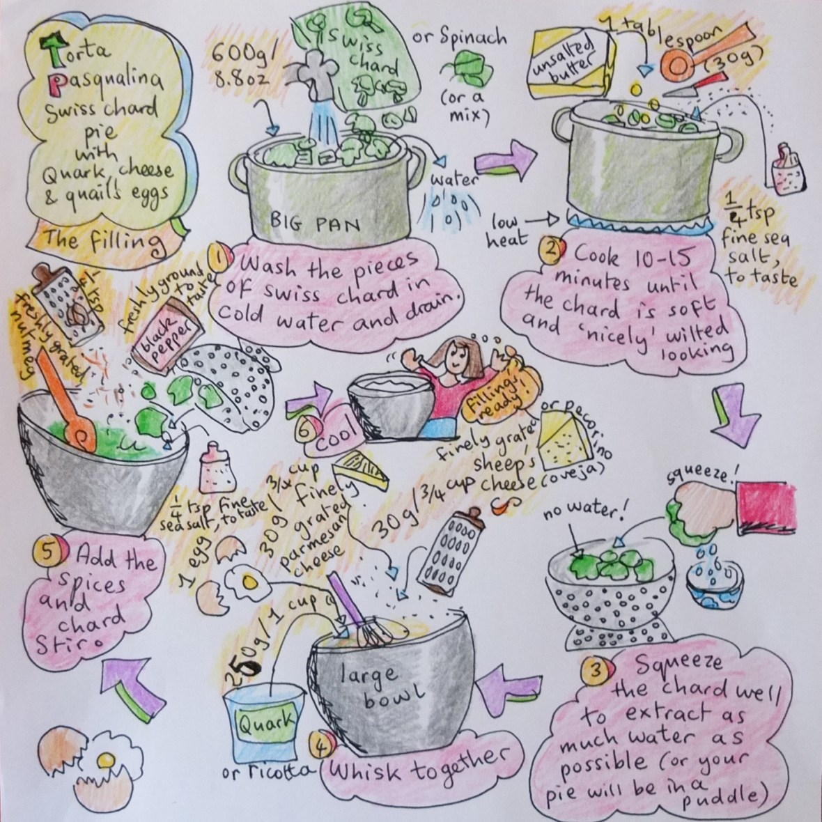 Torta pasqualina, Italian easter pie with swiss chard, cheese, quark and quail's eggs