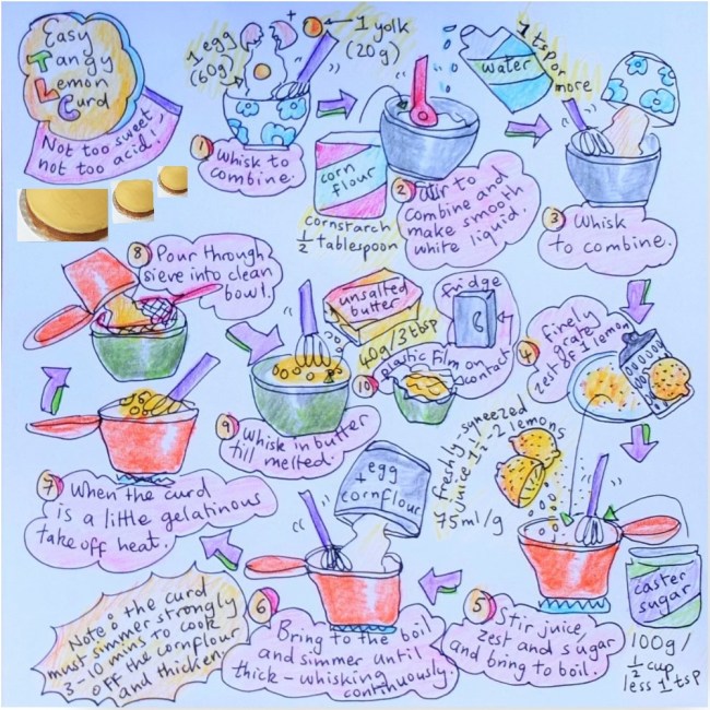 Easy lemon curd illustrated recipe