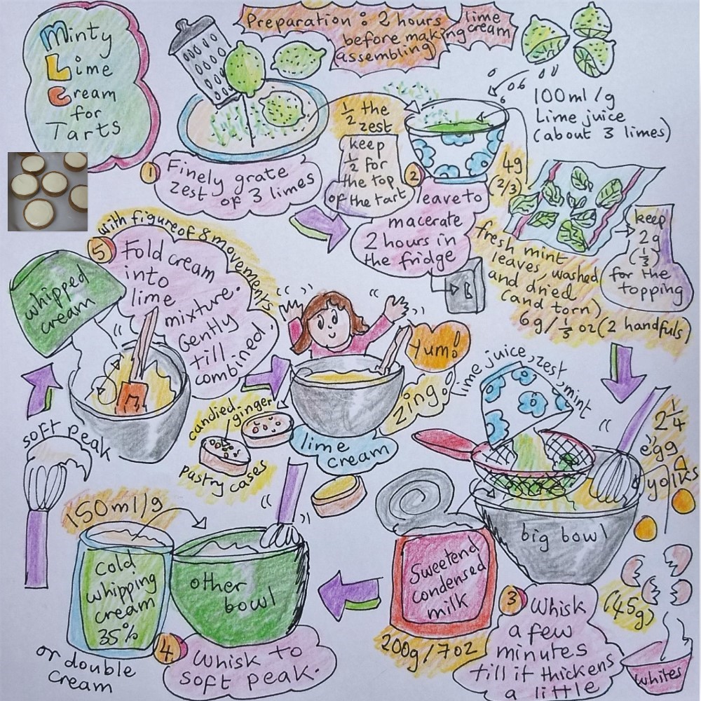 Minty lime cream for ginger and lime tarts