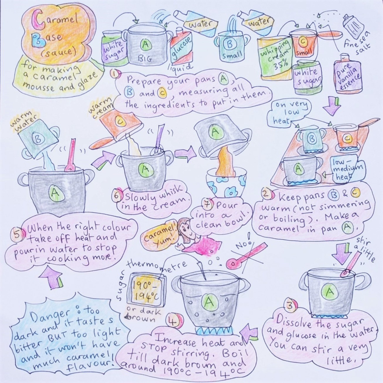 Caramel base illustrated recipe
