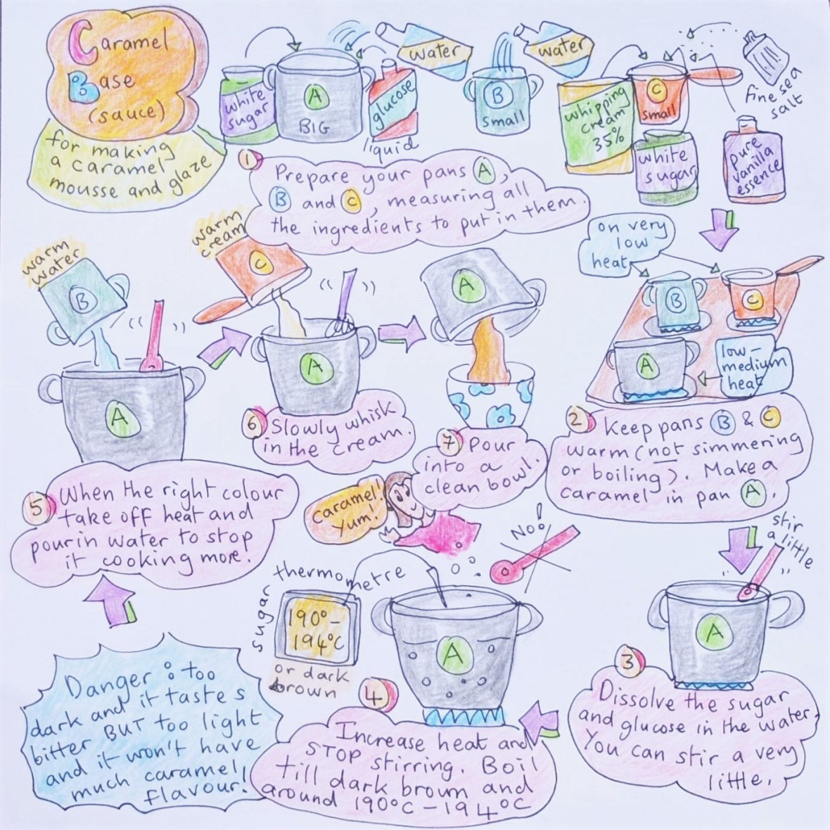 Caramel base illustrated recipe