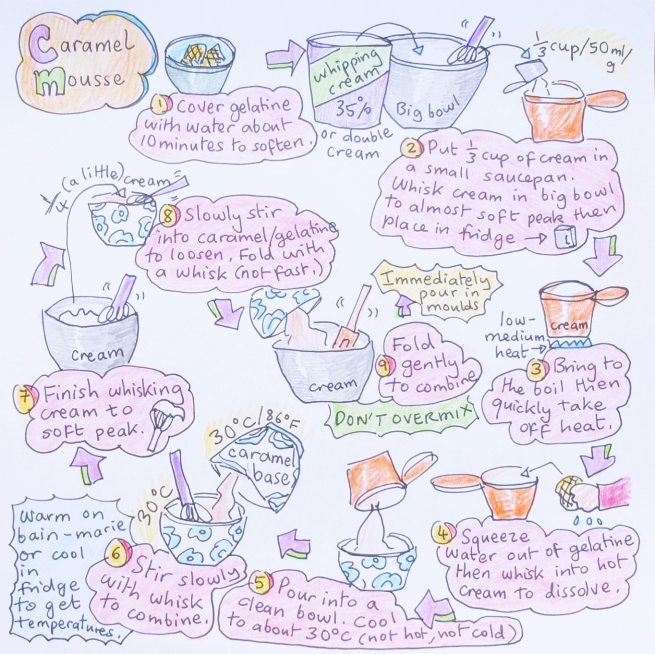 Caramel mousse illustrated recipe