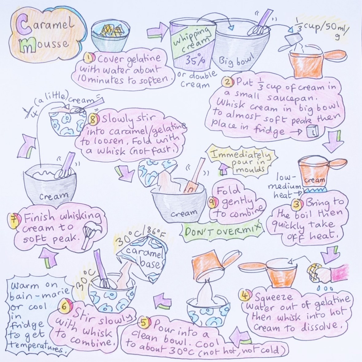 Caramel mousse illustrated recipe