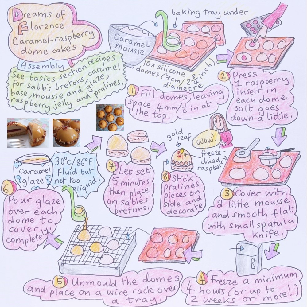 Dreams of florence illustrated recipe