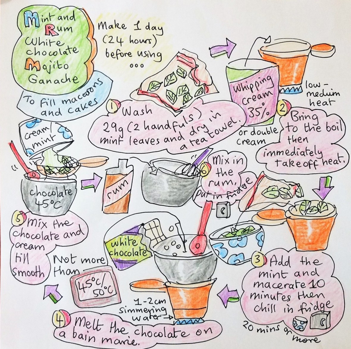 Mojito mint and rum white chocolate ganache