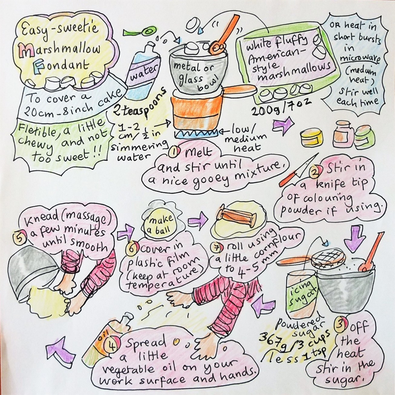 Marshmallow fondant - lemon drizzle cake