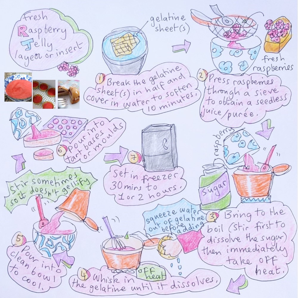 Raspberry jelly insert or layer illustrated recipe