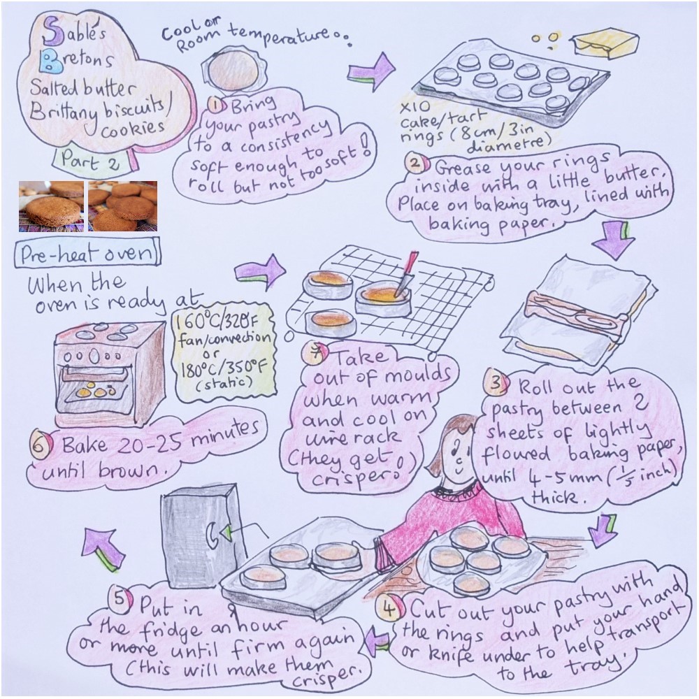 Sablé bretons 2 illustrated recipe