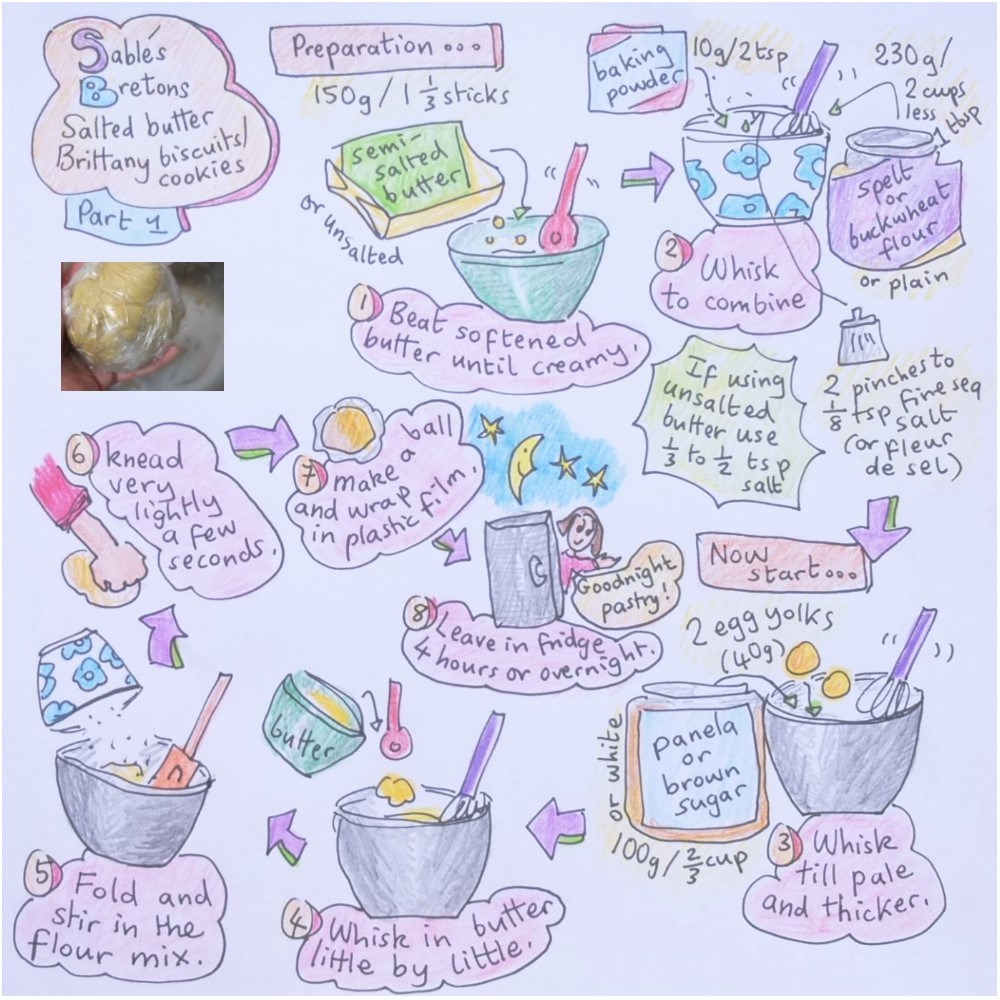 sablés bretons 1 illustrated recipe
