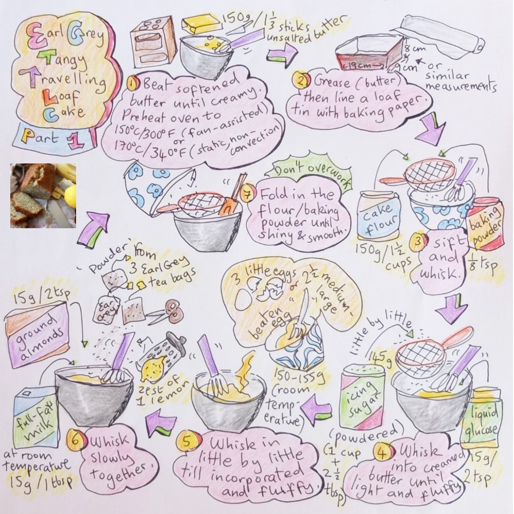 Earl Grey tea and lemon loaf cake illustrated recipe part 1
