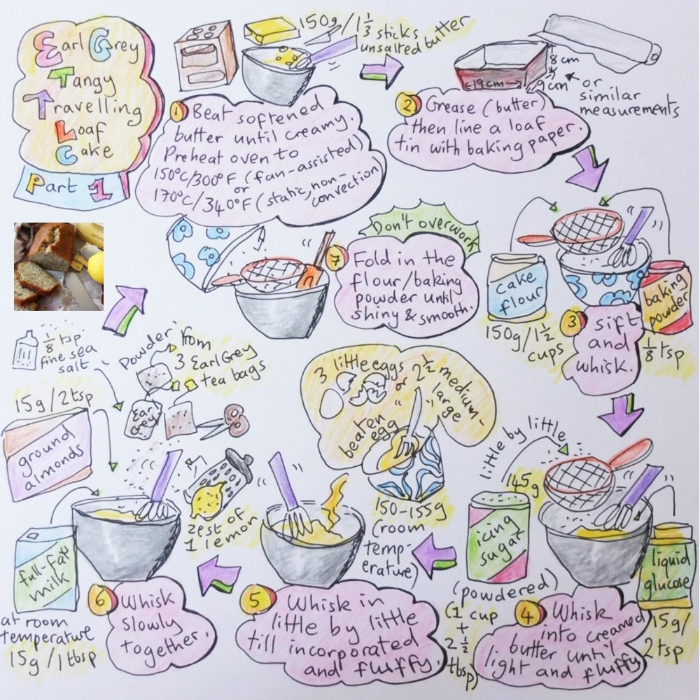 Earl Grey tea and lemon loaf cake illustrated recipe part 1