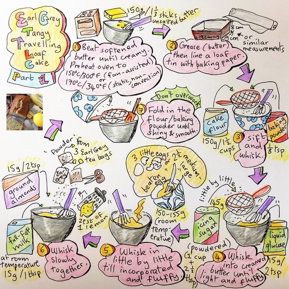 Earl Grey tea and lemon loaf cake illustrated recipe part 1