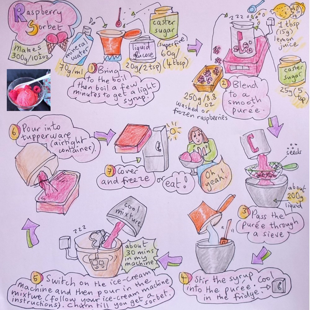 Raspberry sorbet illustrated recipe